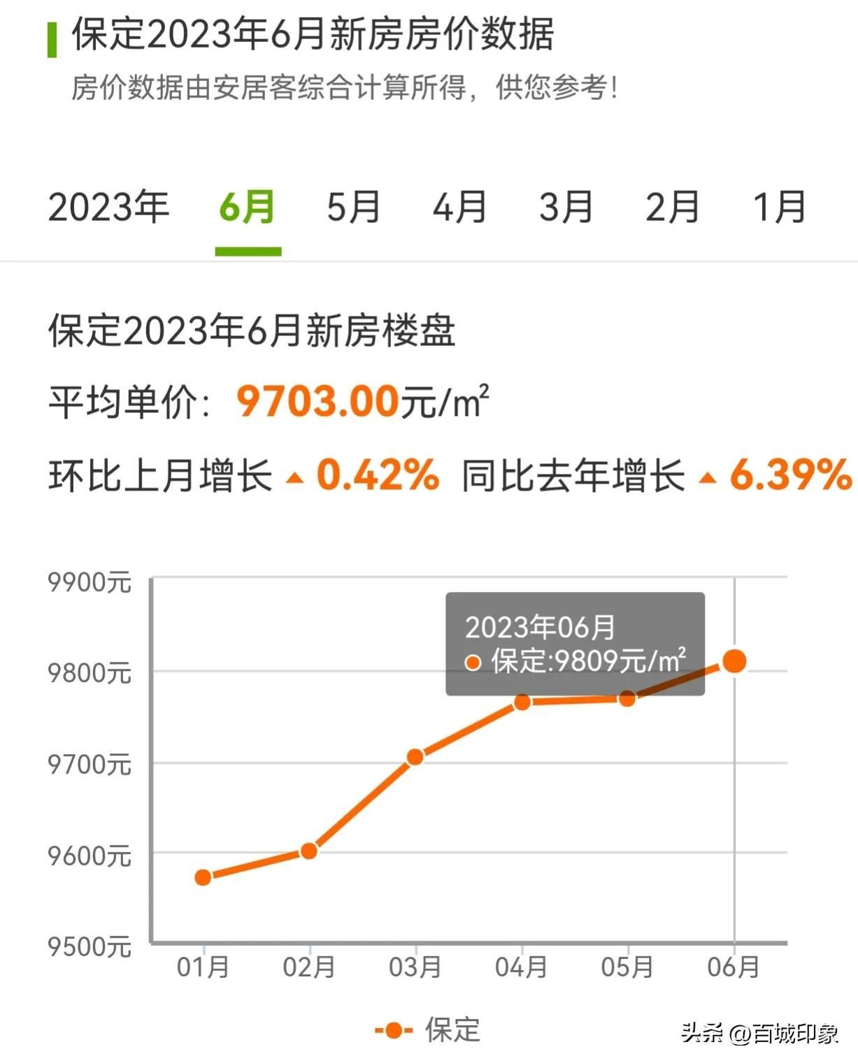 河北易县房价最新报价,河北易县房价最新报价走势