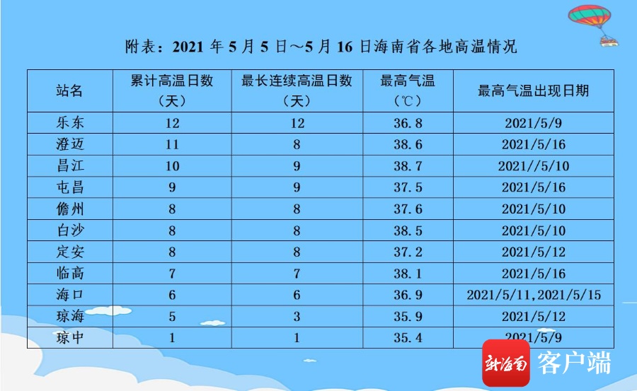 海南最新天气魅力及其影响