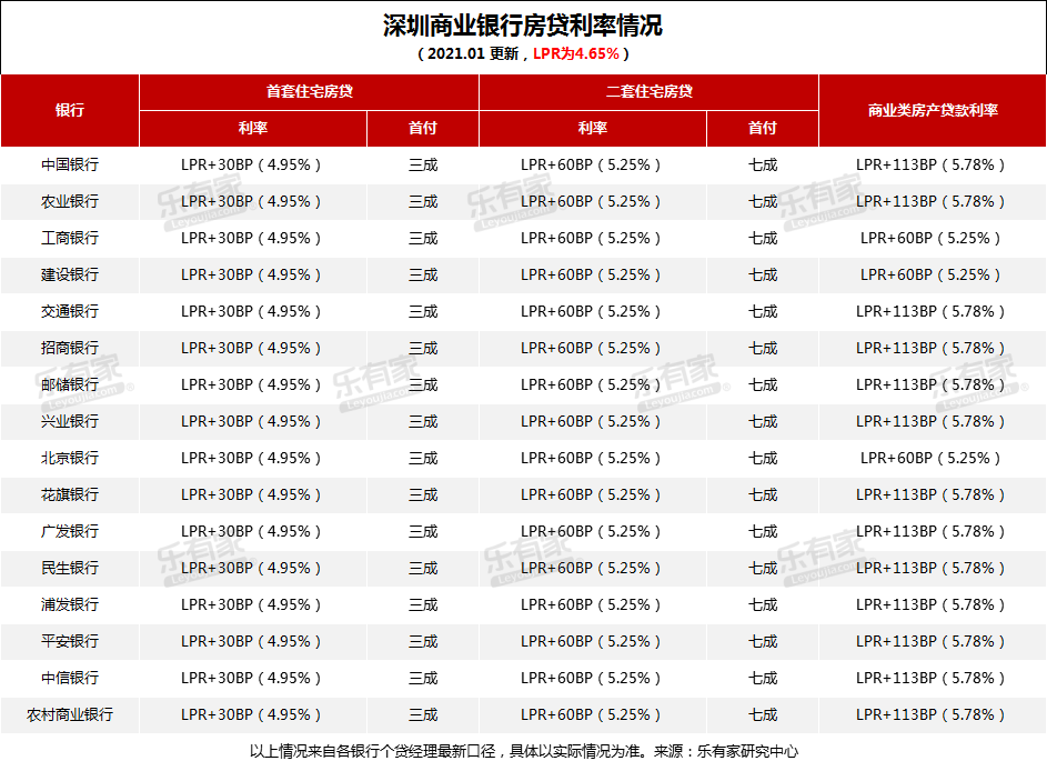 最新贷款利率上调，影响、原因及应对策略解析