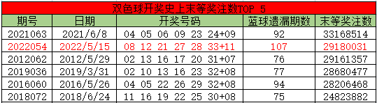 新奥资料免费精准新奥生肖卡双色球开奖结果,绝对经典解释落实_精简版105.220