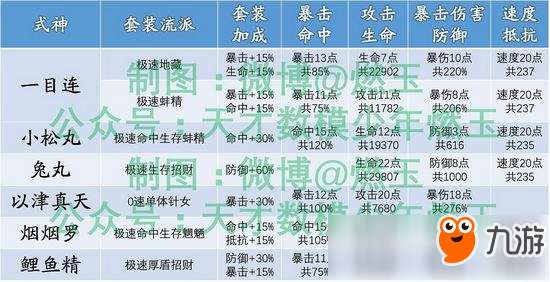 新噢门0449,最佳精选解释落实_专业版150.205