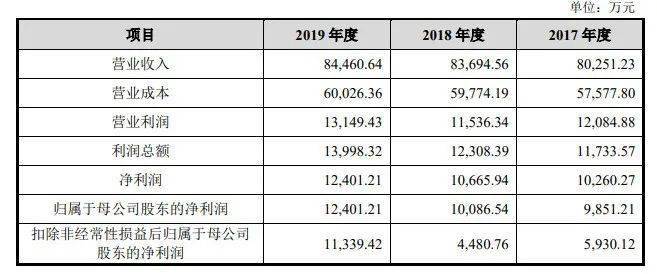 新澳开奖记录今天结果查询表,互动性执行策略评估_工具版6.632