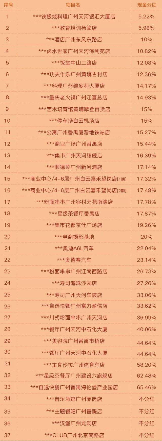 广东82站,广东82站老版本,数据资料解释落实_娱乐版305.210