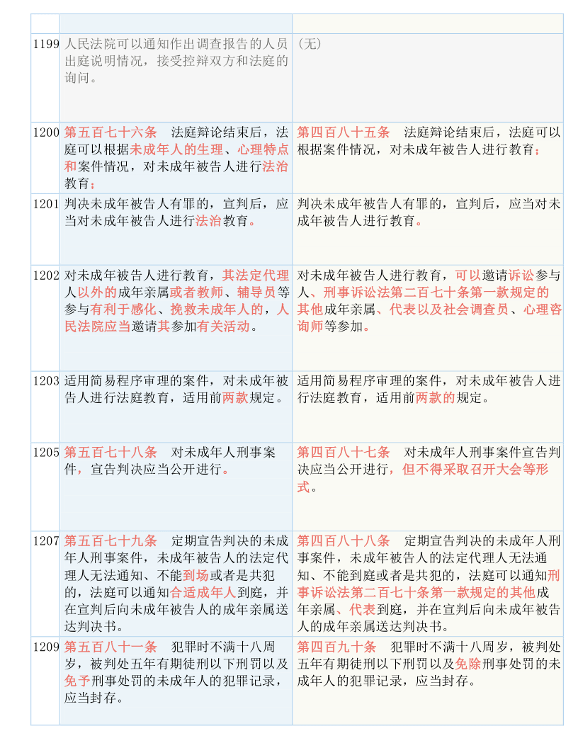 澳门一码一肖一恃一中347期,涵盖了广泛的解释落实方法_精简版105.220