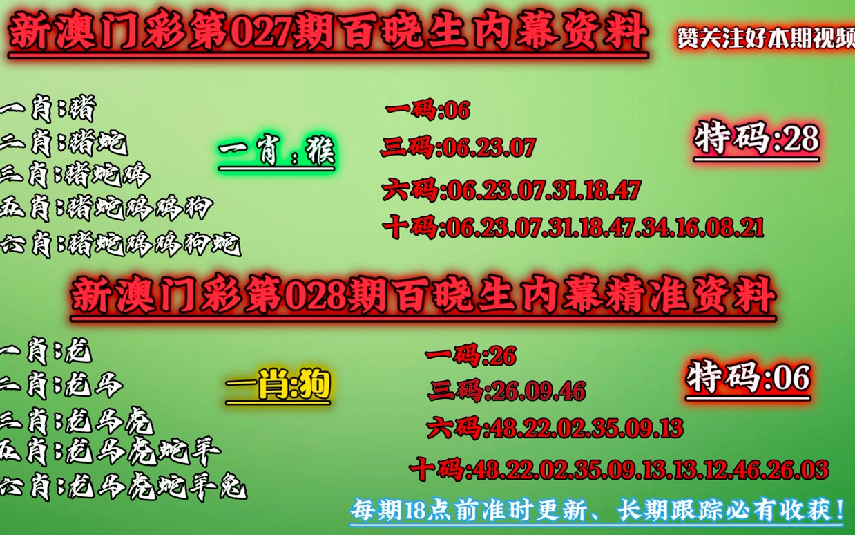 澳门今晚必中一肖一码200期,动态词语解释落实_精简版105.220