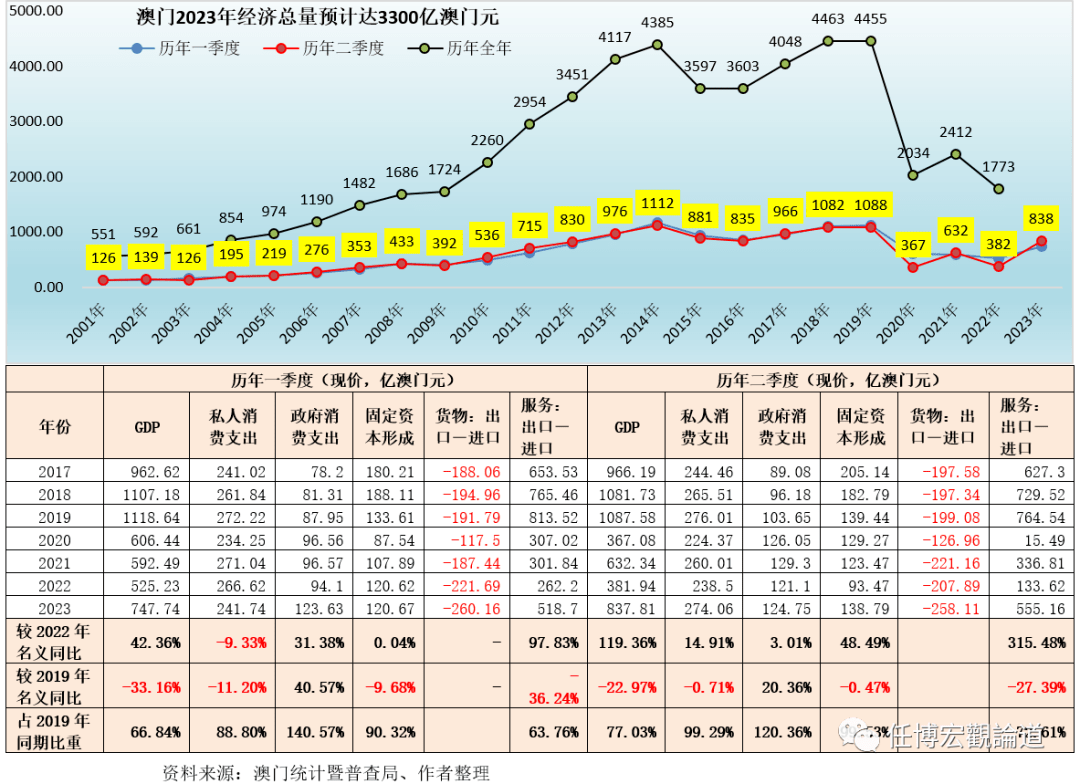 澳门王中王100%的资料2024,经济性执行方案剖析_3DM36.30.79