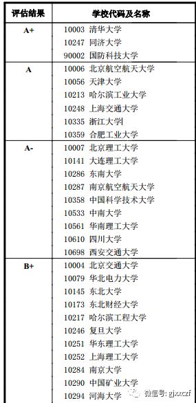 新澳好彩免费资料大全,定性评估说明_Console71.552