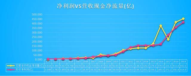 新澳门六开彩开奖结果2020年,精细分析解释定义_1440p52.54