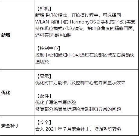 新澳精准资料免费提供510期,高效计划设计实施_HarmonyOS60.765