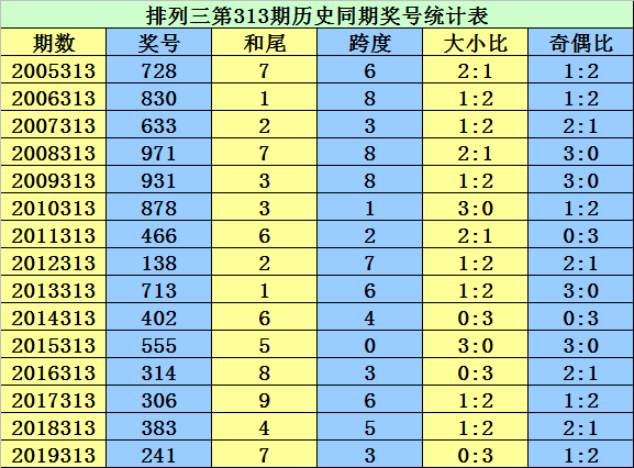 7777788888新奥门开奖结果,实地执行考察数据_网页版160.422