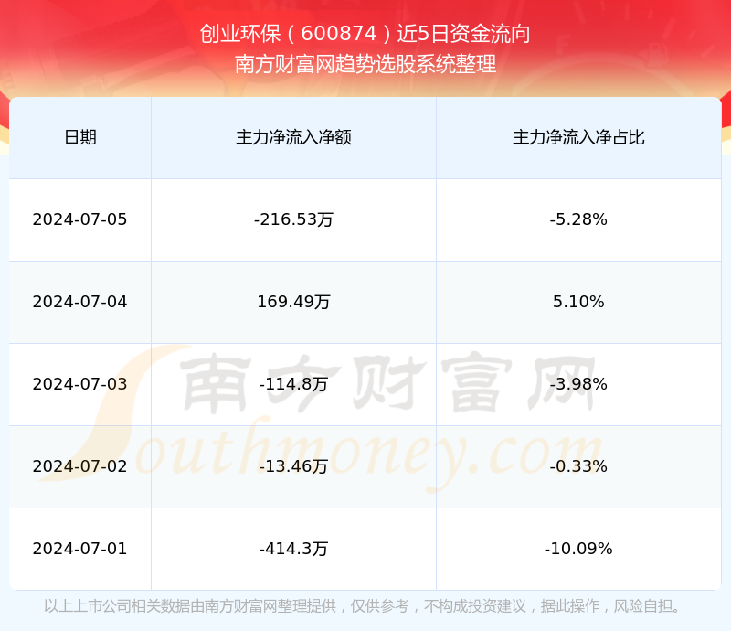 创业环保股票最新评论，绿色投资的新机遇与挑战分析