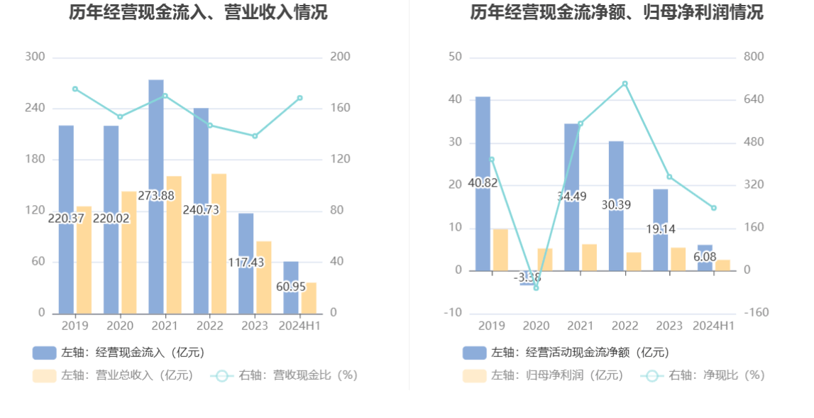 2024澳彩免费资料大全,国产化作答解释落实_动态版2.236