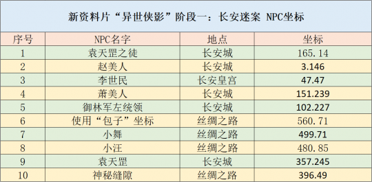 新澳2024今晚开奖资料,安全性策略评估_领航款16.870