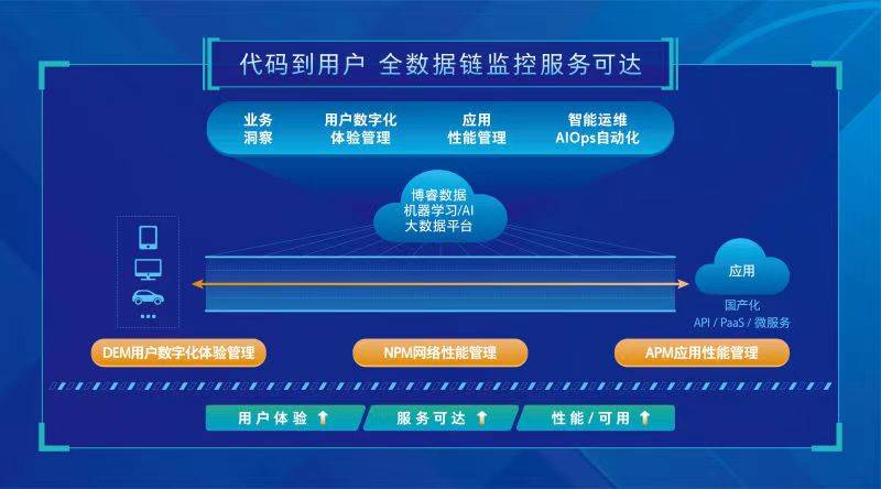 2024年管家婆的马资料,数据支持执行策略_QHD96.182