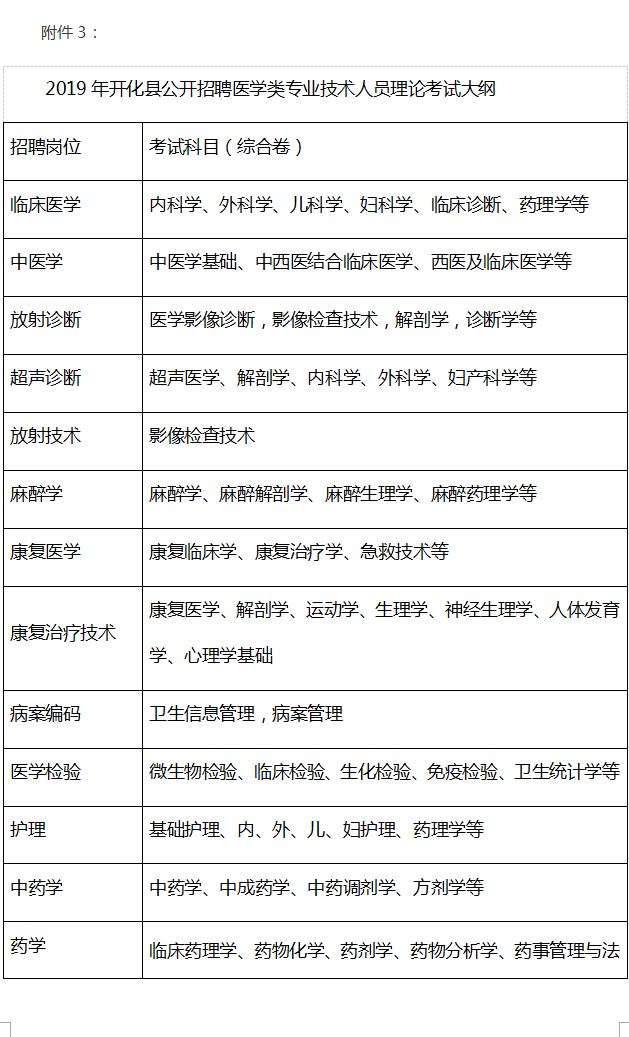 开化最新招聘信息详解