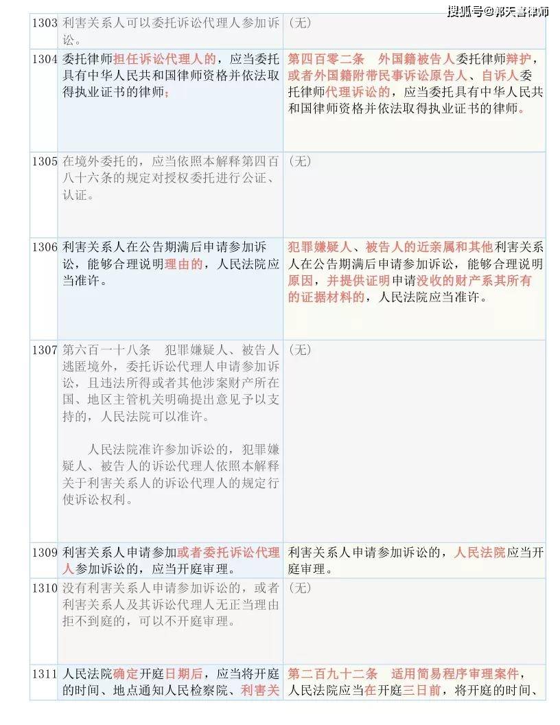 2O24最新奥马免费资料,涵盖了广泛的解释落实方法_精简版105.220