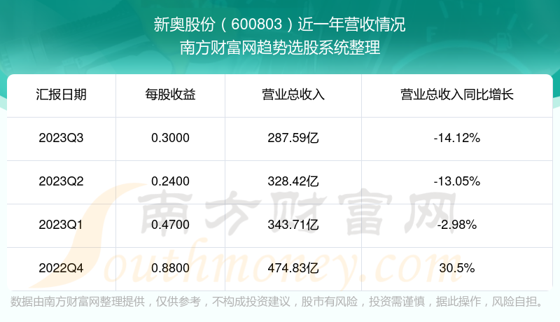 新奥全部开奖记录查询,全面数据执行方案_Windows58.960