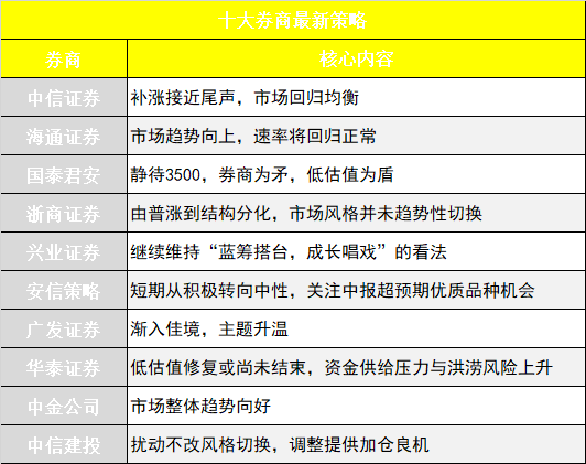 新澳好彩免费资料查询2024期,市场趋势方案实施_交互版99.575