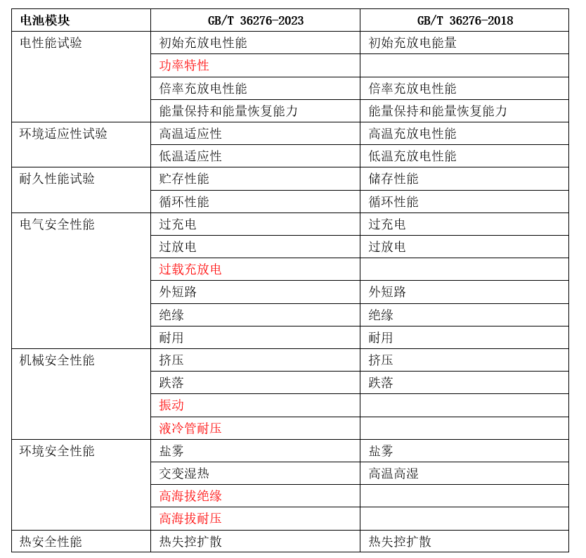 2024年新澳门的开奖记录,准确资料解释落实_豪华版180.300