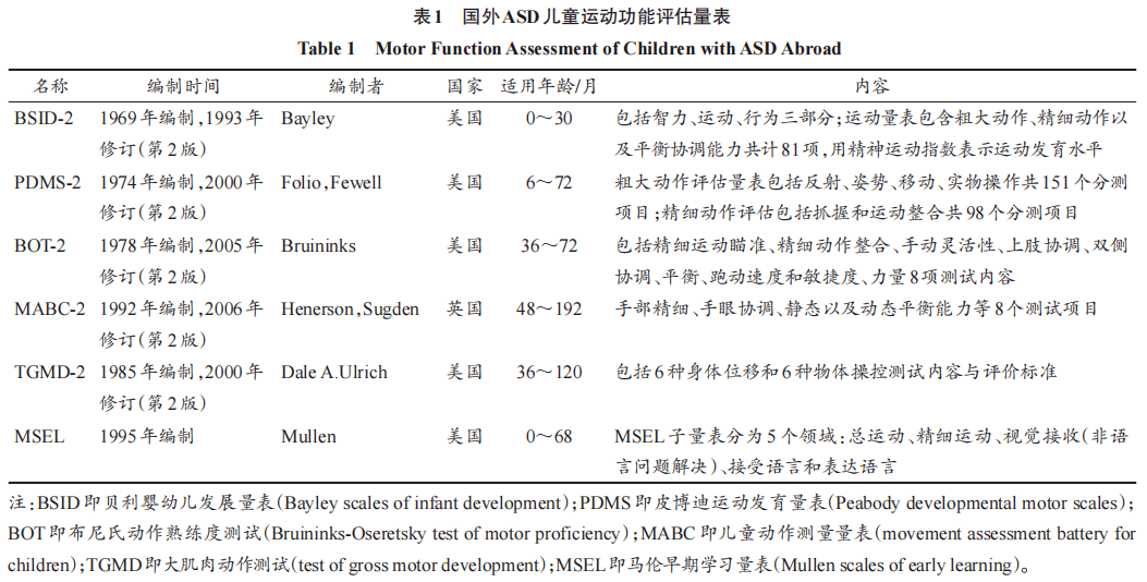 澳彩资料免费的资料大全wwe,标准化实施评估_标配版98.925