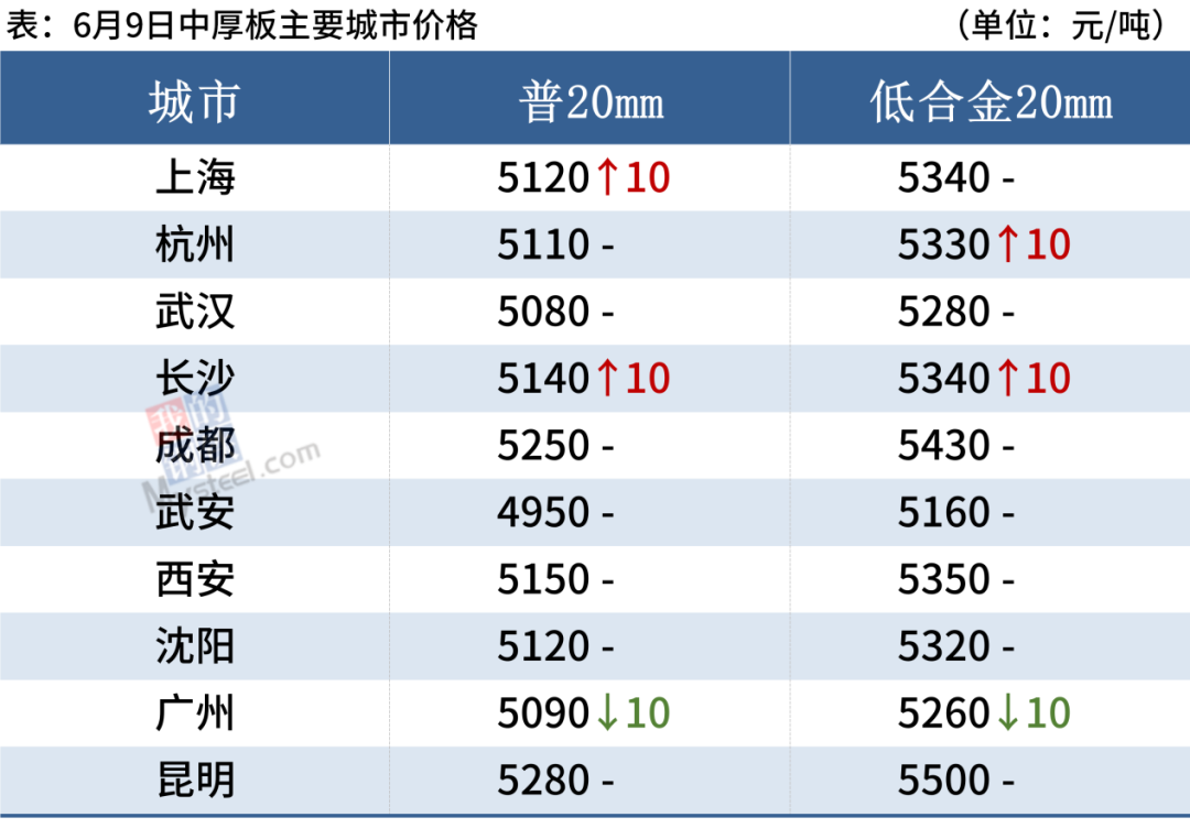 澳门今晚开特马+开奖结果,全面理解执行计划_HD38.32.12