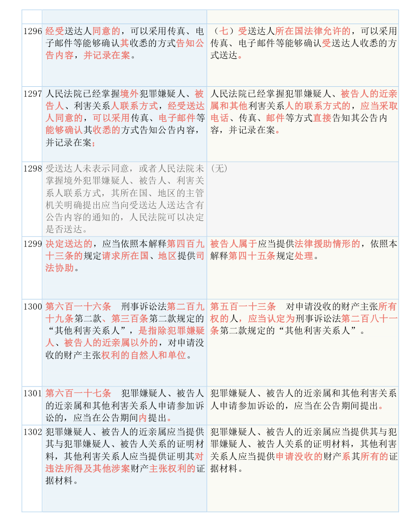 精准三肖三期内必中的内容,涵盖了广泛的解释落实方法_标准版90.65.32