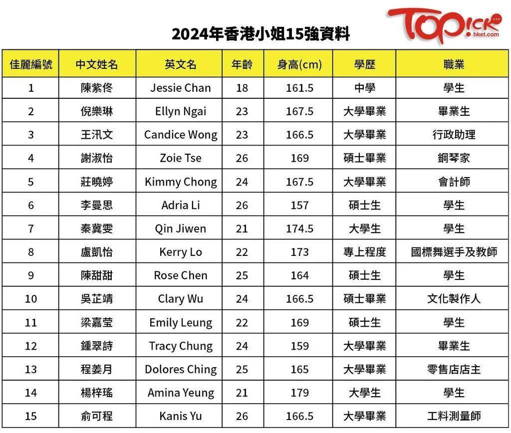 2024香港全年免费资料公开,实地分析数据设计_顶级版29.778