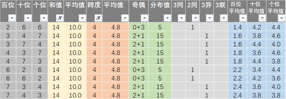 2024新澳今晚开奖号码139,实地数据分析设计_资料版98.86