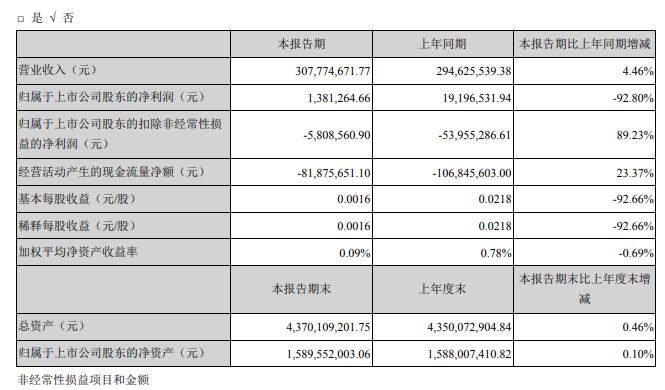 香港2024全年免费资料,实地说明解析研究_专注制45.332