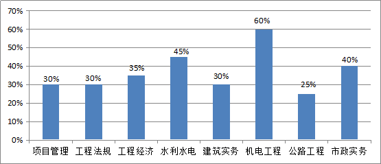 澳门一码一肖一待一中,专家分析解释定义_追踪款14.594