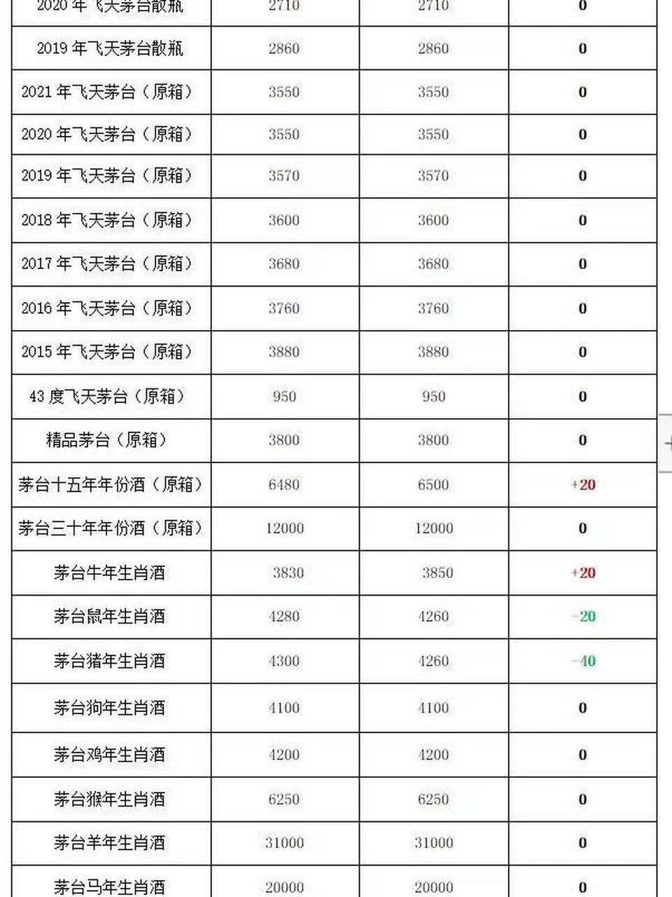 今日飞天茅台价格行情深度解析