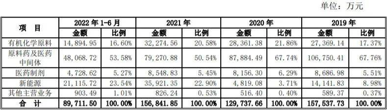 宏源三号最新净值报告解析