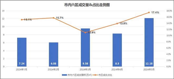 南开区房价最新动态，市场走势分析与购房指南