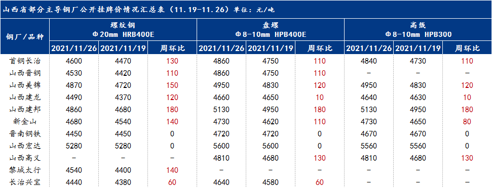 山西立恒钢铁最新价格动态解析