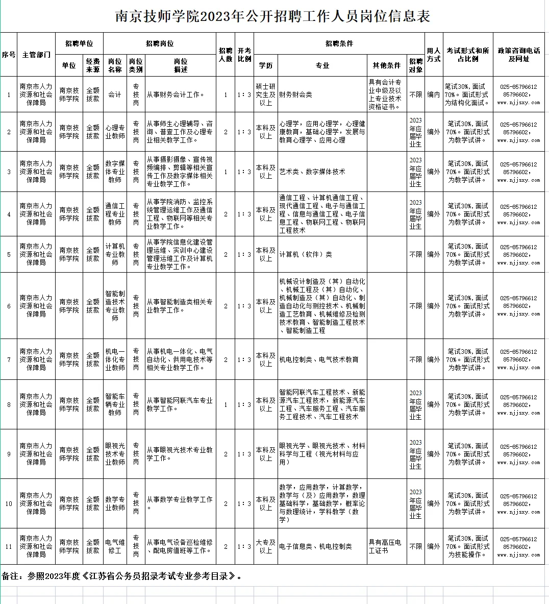 南京技工招聘信息更新与行业趋势深度探讨