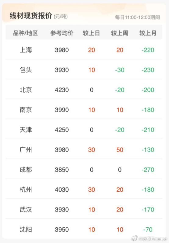 汕头螺纹钢最新报价动态及市场分析