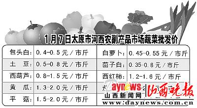 新乡今日蔬菜价格一览