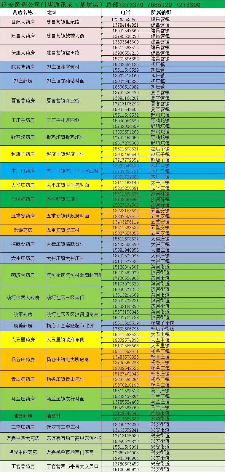 迁安药店最新招聘信息与职业机会深度探讨