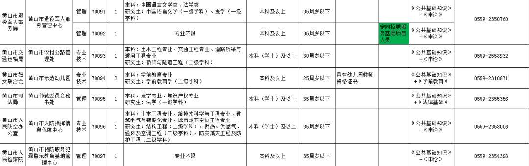 歙县2017最新招聘信息汇总