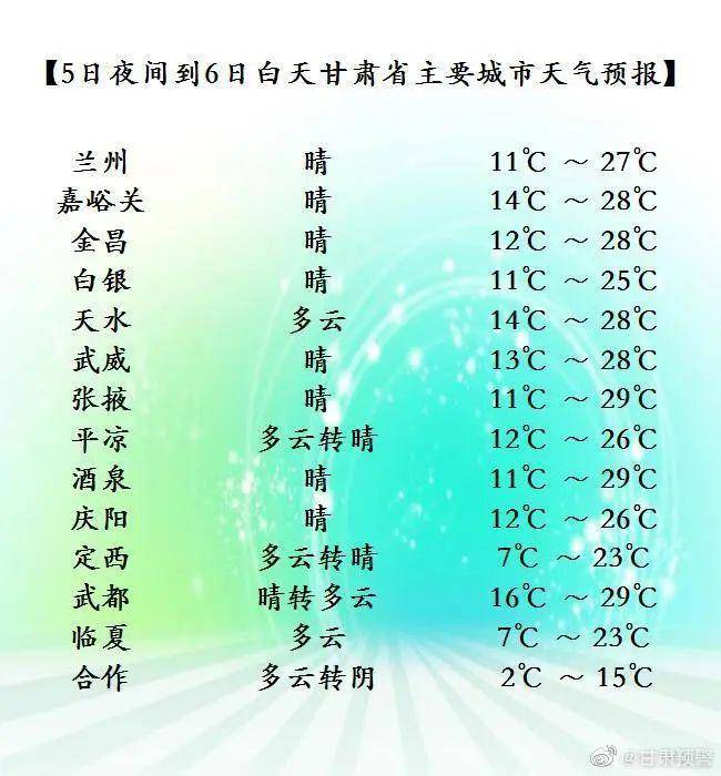 甘肃白银靖远天气预报与生活指南