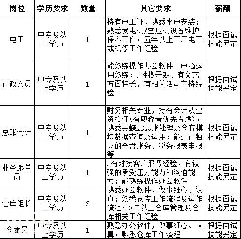 压铸人才招聘信息更新与行业趋势深度解析