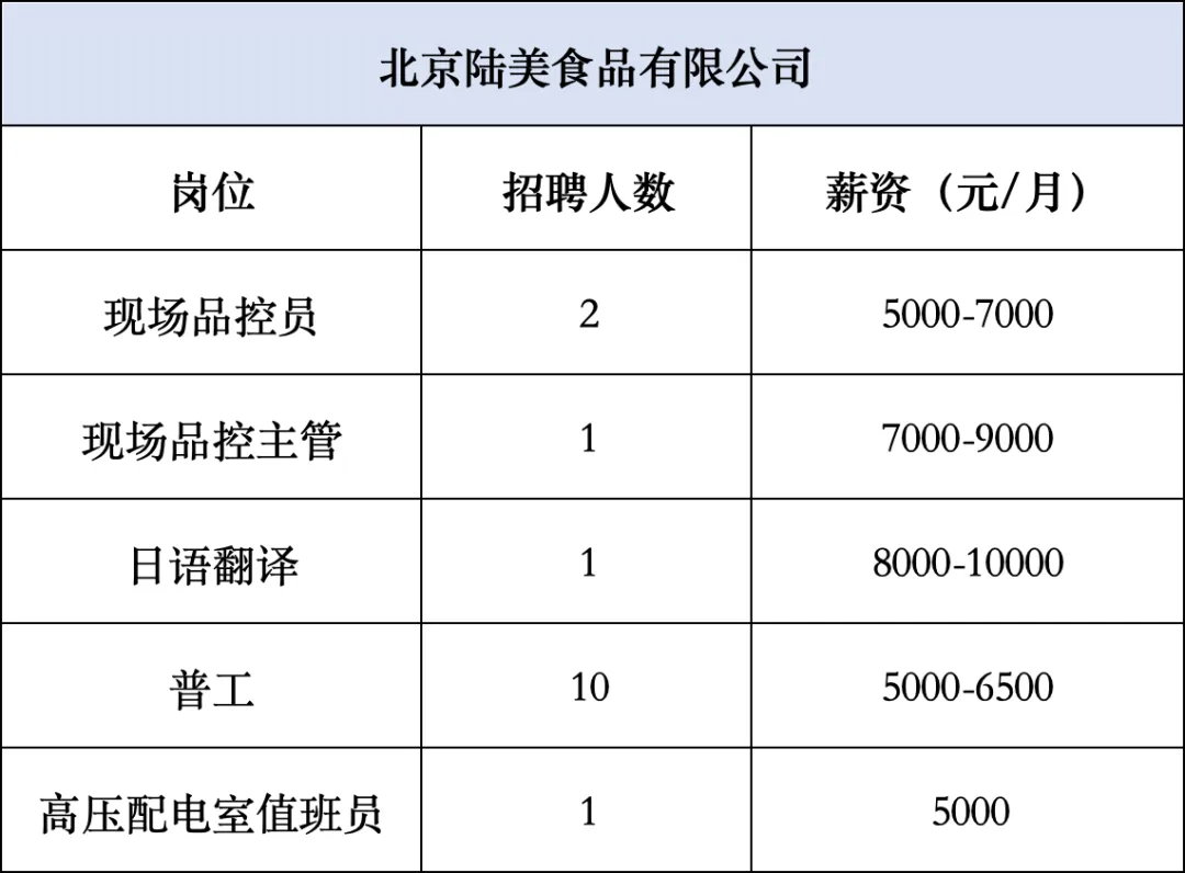 北京客服最新招聘信息全览