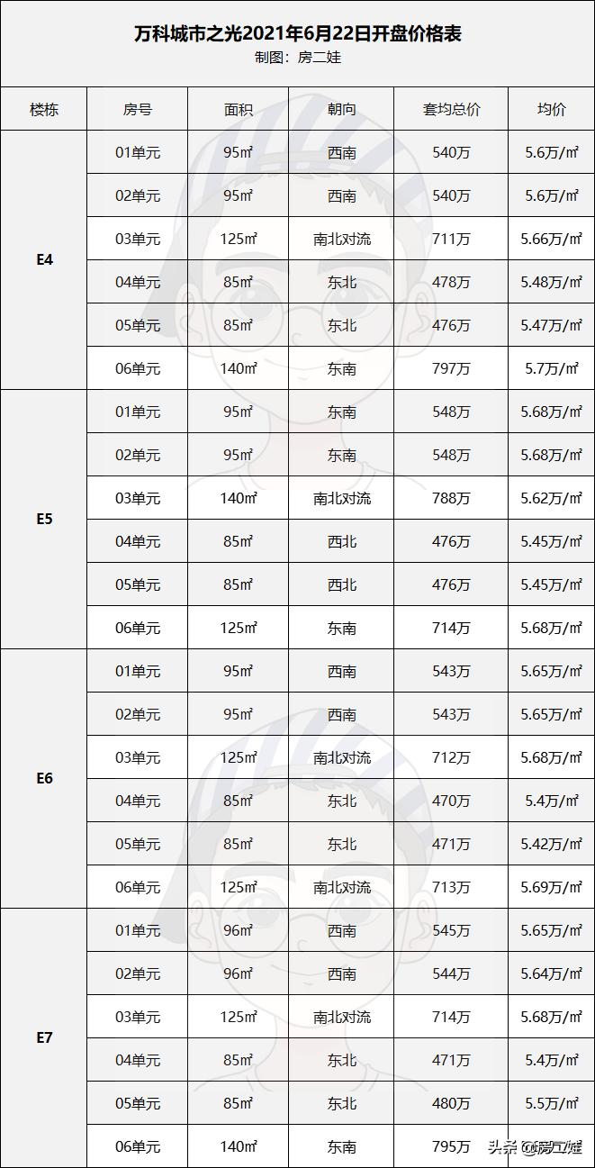 万科股票最新行情深度剖析与解读