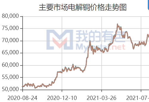 铜材最新价格走势图及市场分析与展望报告