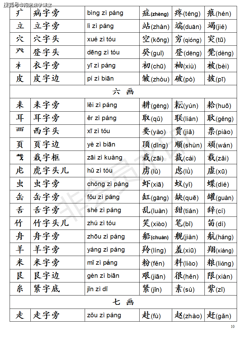 最新偏旁部首大全读音详解指南