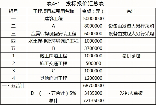 水电十三局最新招标信息全面解析