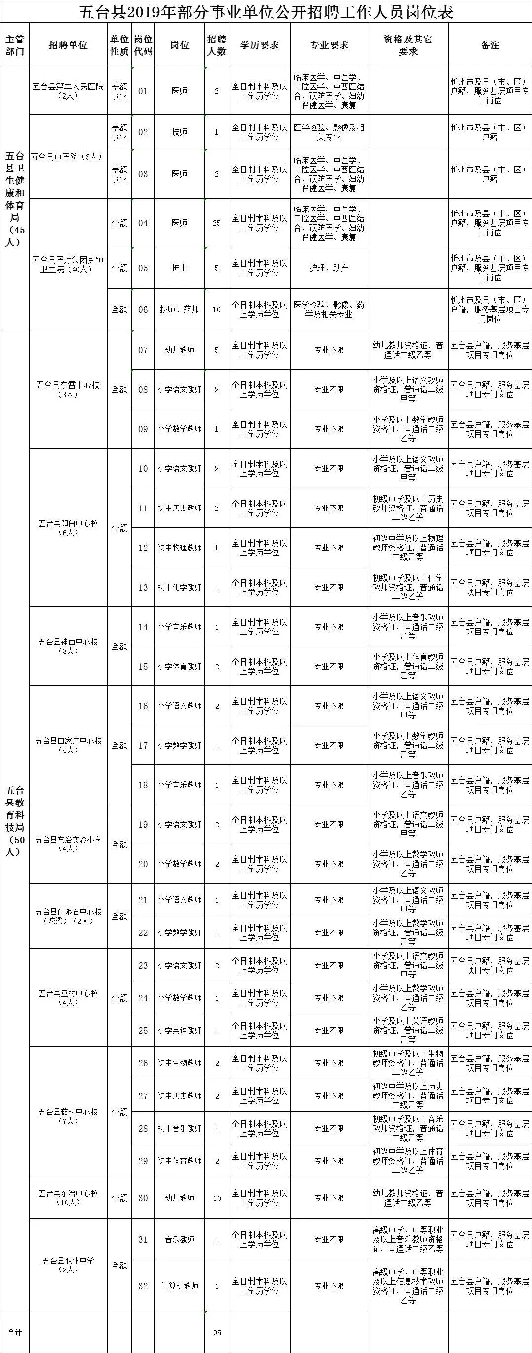 临汾最新招聘信息2017概览及洞察深度解读