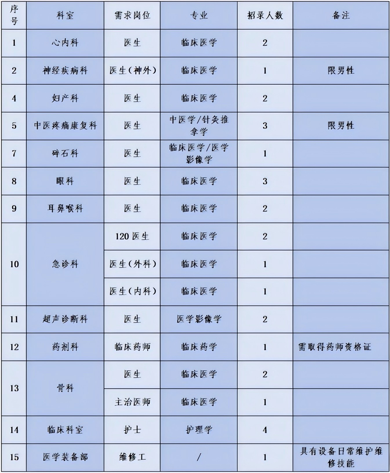 西安医院检验岗位最新招聘，探寻医疗领域新机遇，开启职业生涯新篇章