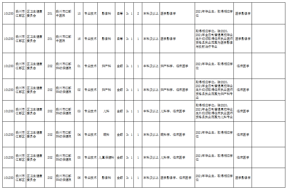 荣成小车司机招聘启事，最新职位空缺等你来挑战