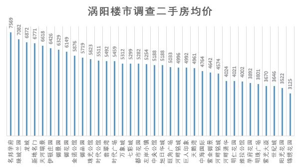 涡阳最新房价走势与市场深度剖析